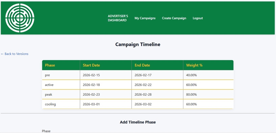 Campaign timeline planner